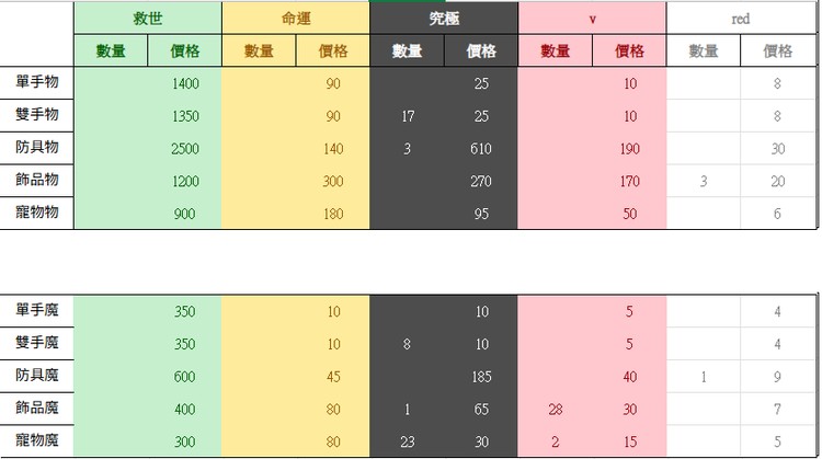商品圖片