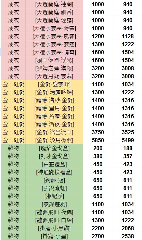商品圖片