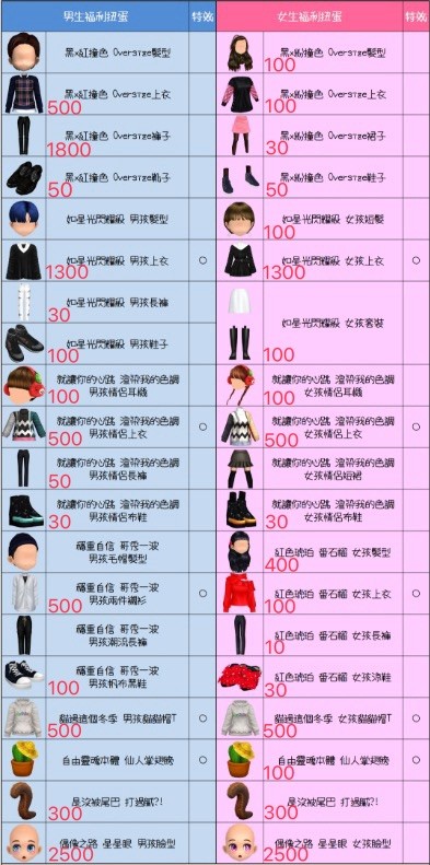 商品圖片