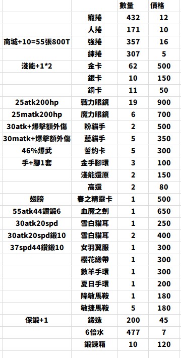 商品圖片