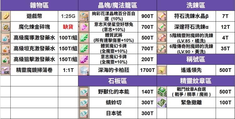 商品圖片