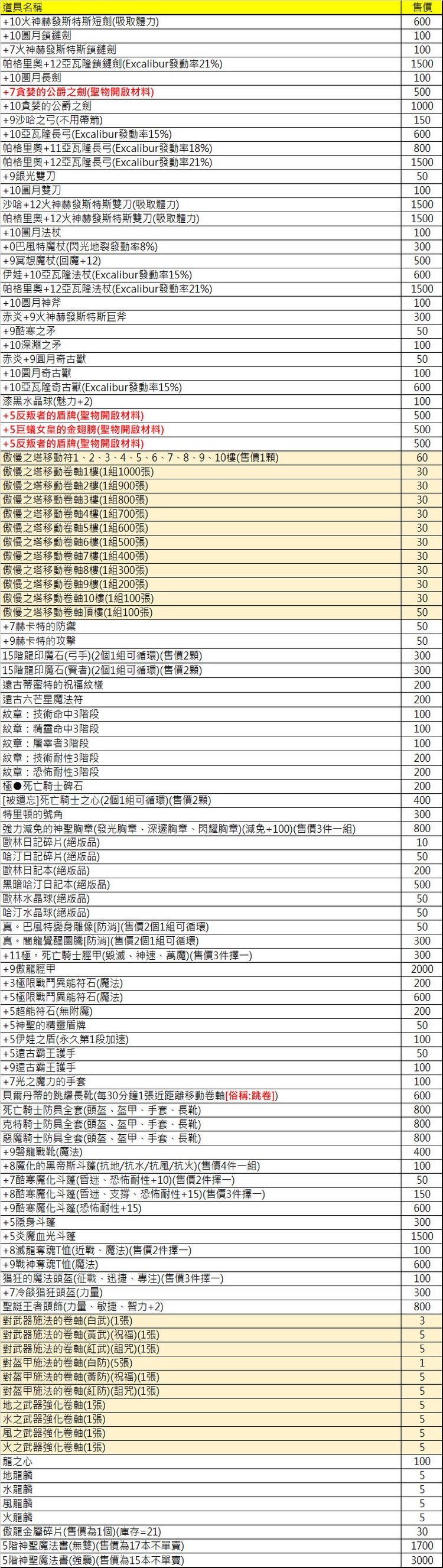 商品圖片