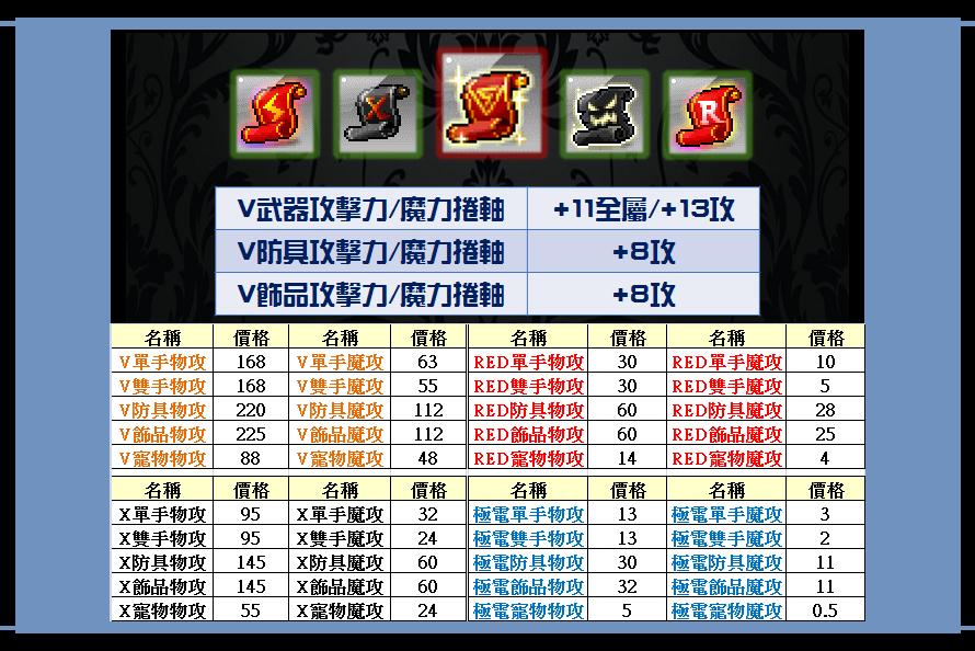 新楓之谷道具 X飾品攻擊12張 V寵物攻擊20張 8591寶物交易網