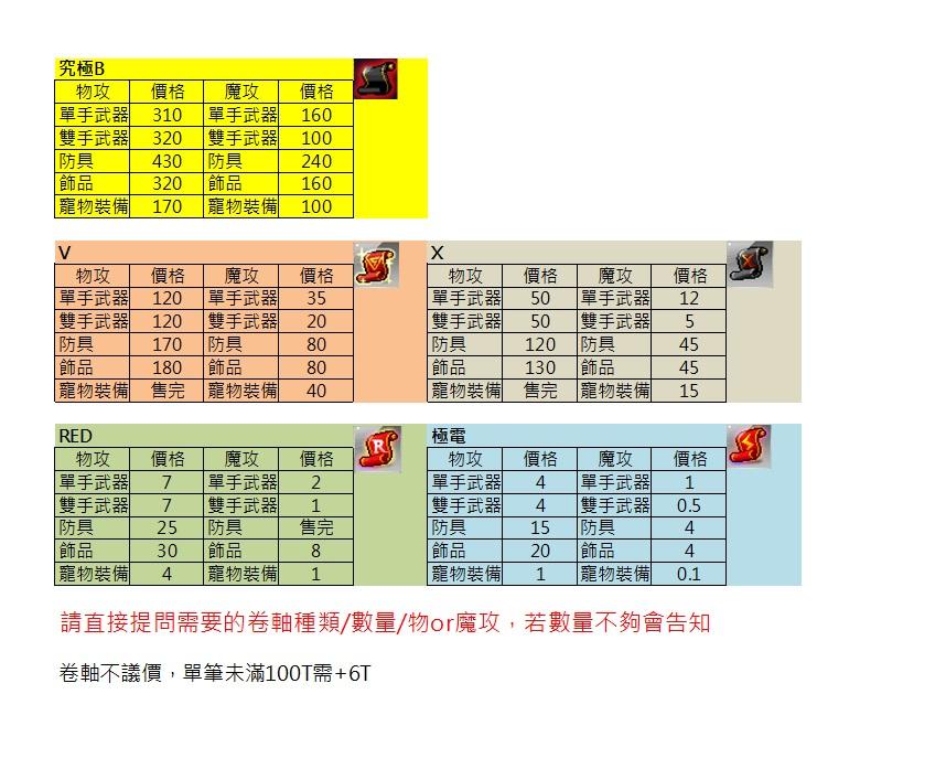 新楓之谷道具 Zay 極電防具魔42張 8591寶物交易網 新楓之谷道具 Zay 極電防具魔42張 8591寶物交易網