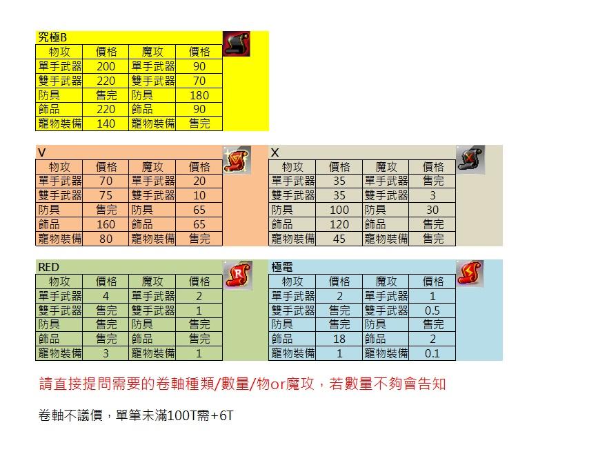 新楓之谷道具 Zay X防具物攻35張 8591寶物交易網 新楓之谷道具 Zay X防具物攻35張 8591寶物交易網