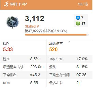 絕地求生pubg道具 個人 代解造型任務及賽季積分代打 8591寶物交易網