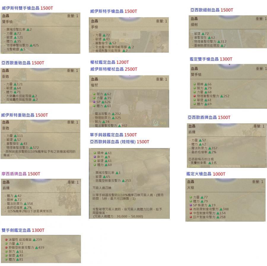 救世者之樹道具 頂級體力敏 體智精血晶 依克那斯 星4板金血晶 威伊斯特 亞西歐血晶 烏鴉血晶 8591寶物交易網