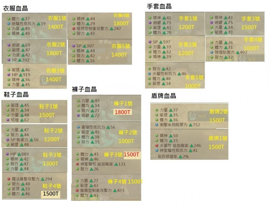 救世者之樹道具 頂級體力敏 體智精血晶 依克那斯 星4板金血晶 威伊斯特 亞西歐血晶 烏鴉血晶 8591寶物交易網