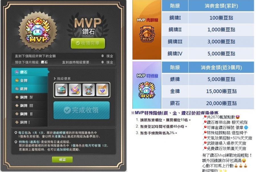 新楓之谷道具 Chin 代上鑽石mvp 鑽石天氣楓點 8591寶物交易網