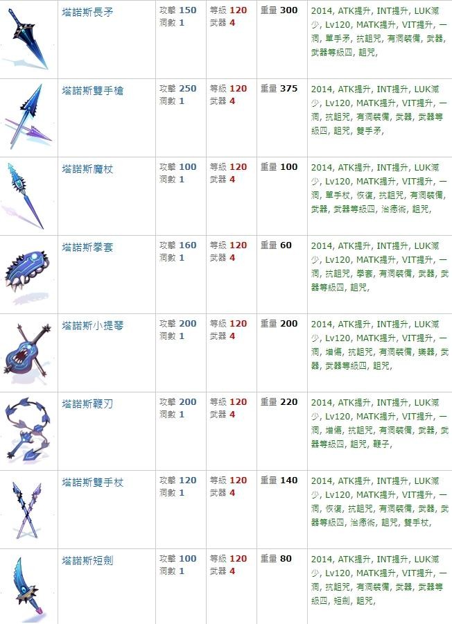 塔諾斯武器拳刃鞭刃小提琴各種武器訂做 Ro 仙境傳說online