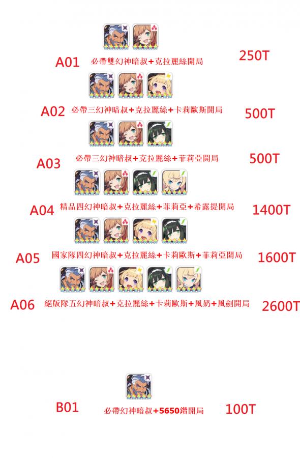 彈射世界world Flipper帳號 1等 彈射世界 組合號 暗叔 自抽號40抽買4送一 8591寶物交易網