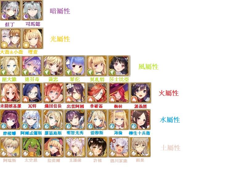 龍與少女交響曲帳號 00等 未綁定首抽 安卓平台 風屬性組合 自由搭配 8591寶物交易網