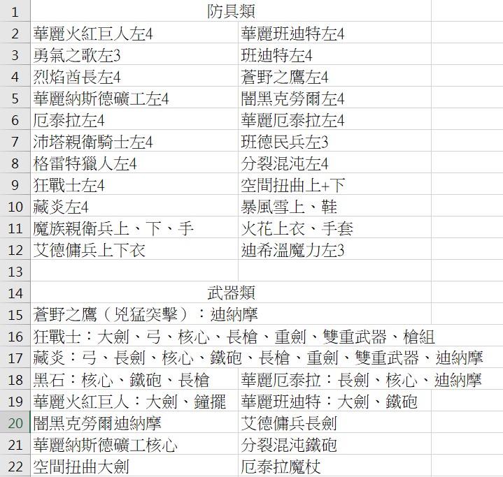 租s裝 箱裝 蒼野之鷹 勇氣之歌 衣櫥登陸收藏紀念時裝冰裝 艾爾之光