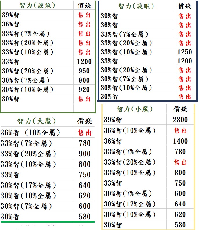 商品圖片