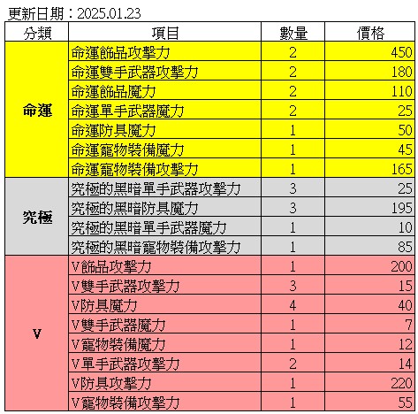 商品圖片