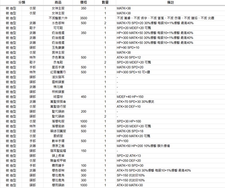 商品圖片