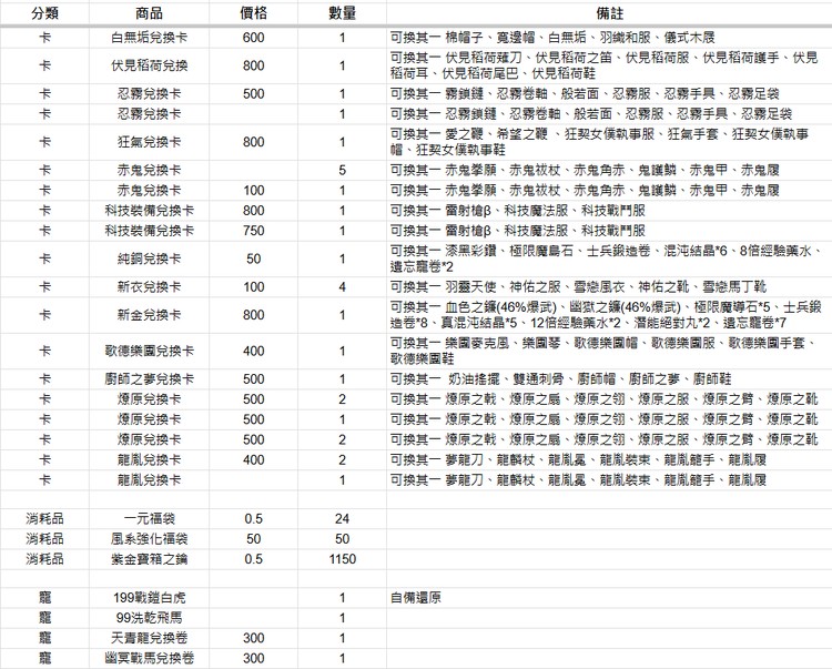 商品圖片