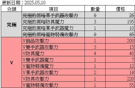 商品圖片