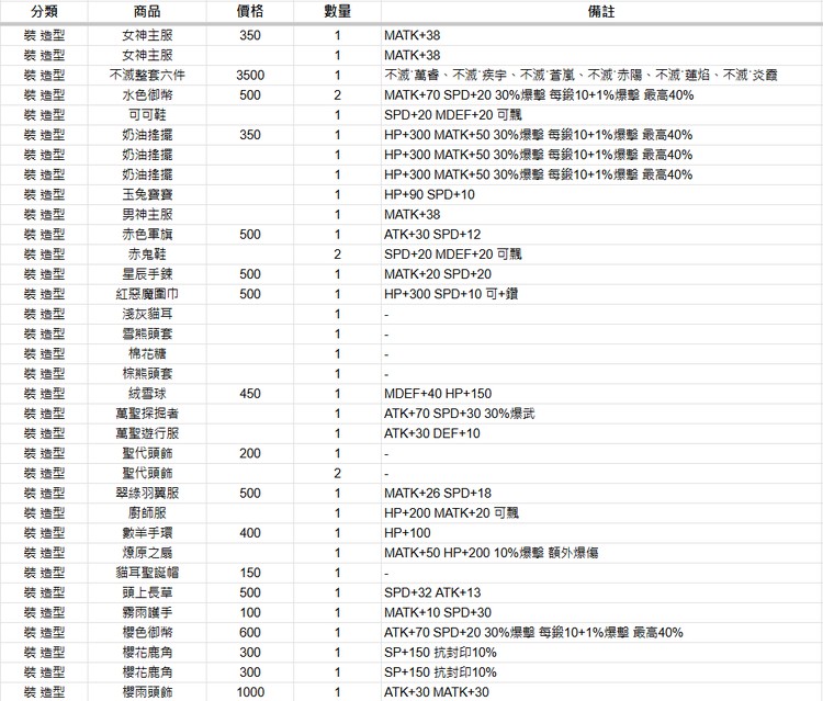 商品圖片