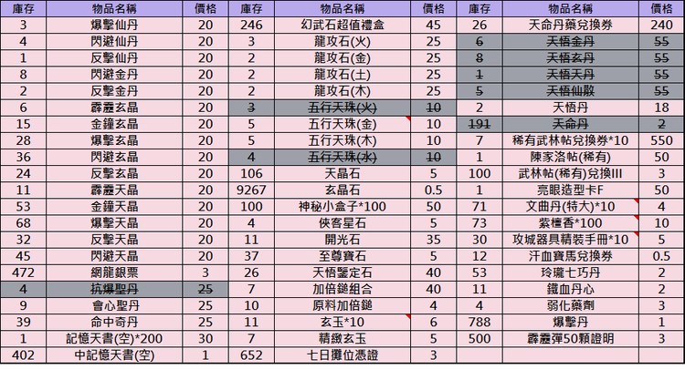 商品圖片
