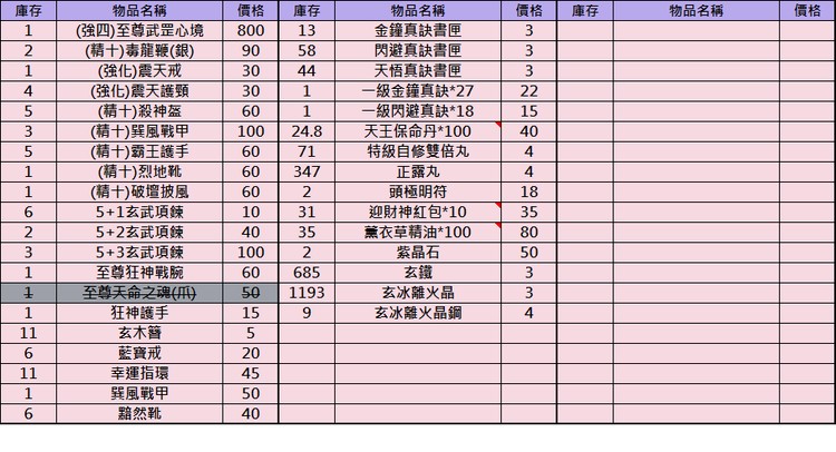 商品圖片
