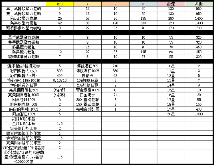 商品圖片