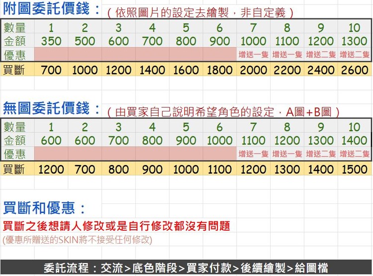 商品圖片