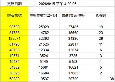 商品圖片